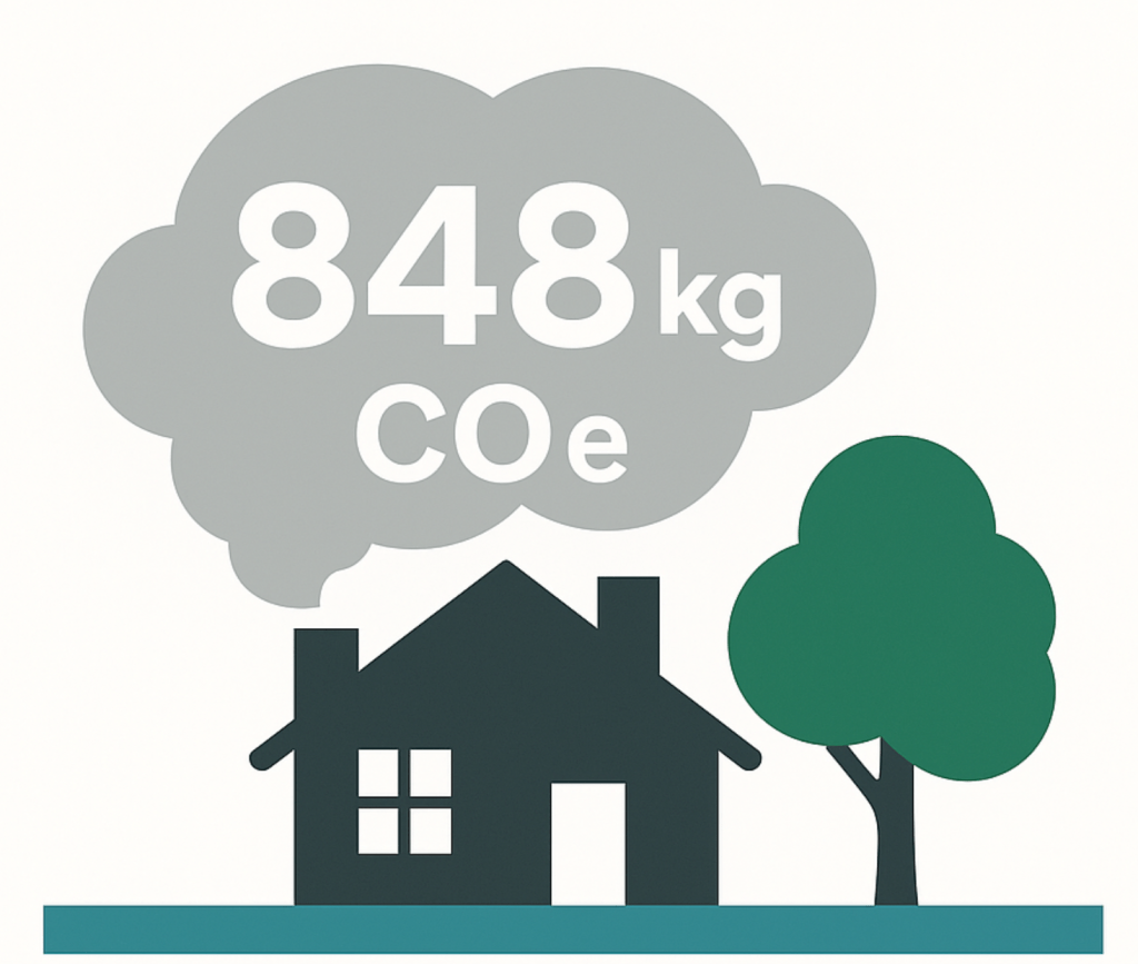 Illustration d'une maison avec un arbre à côté, avec une bulle de texte indiquant '848 kg COe'.